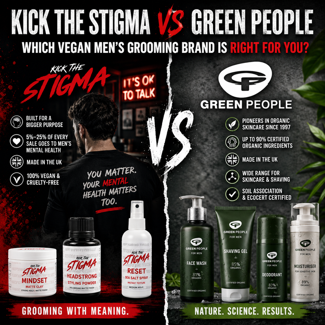Kick The Stigma vs Green People: Which Vegan Men's Grooming Brand Is Right for You?