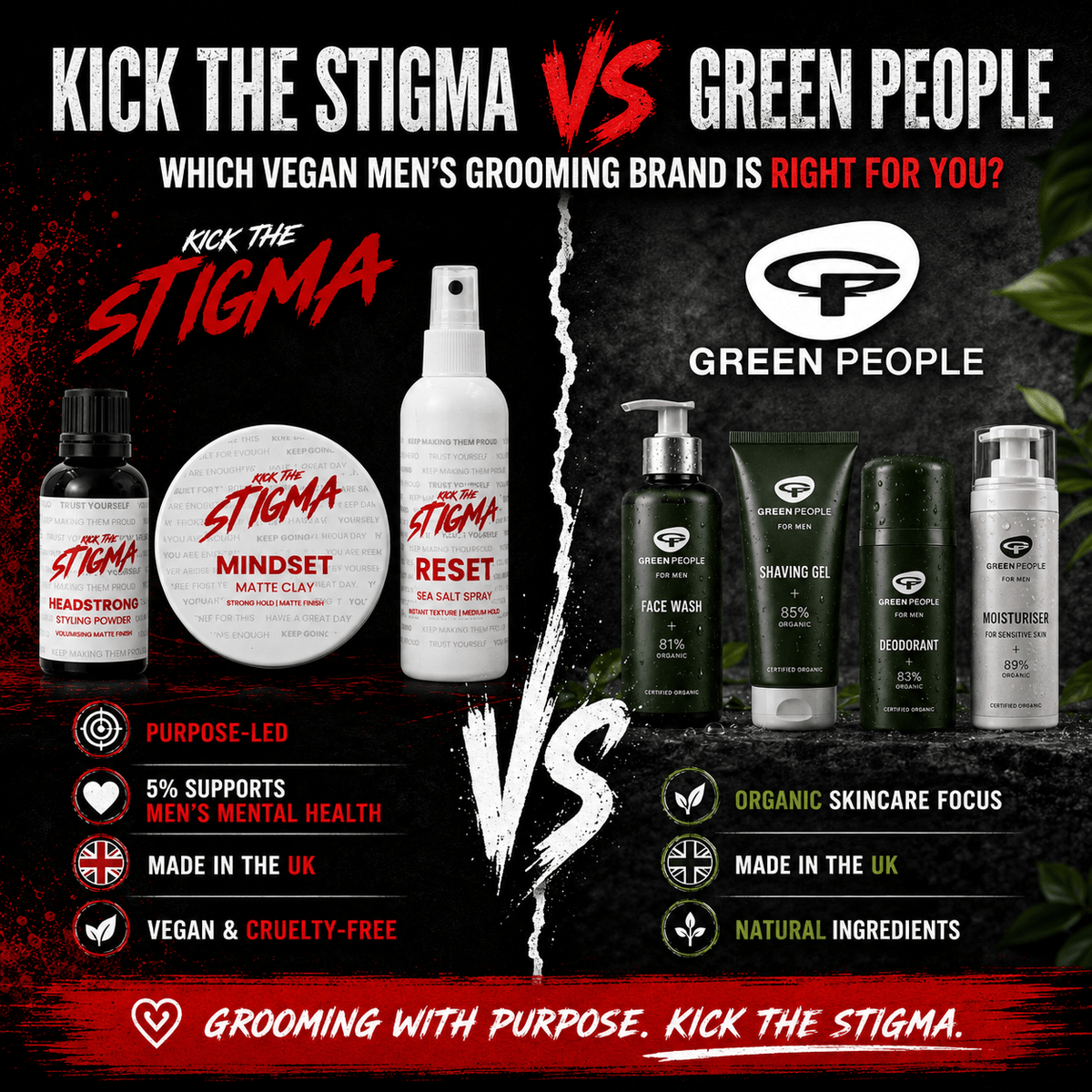 Kick The Stigma vs Green People: Which Vegan Men's Grooming Brand Is Right for You? - Kick The Stigma